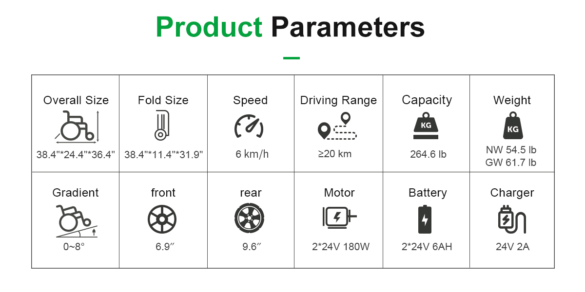 Especificaciones de D06