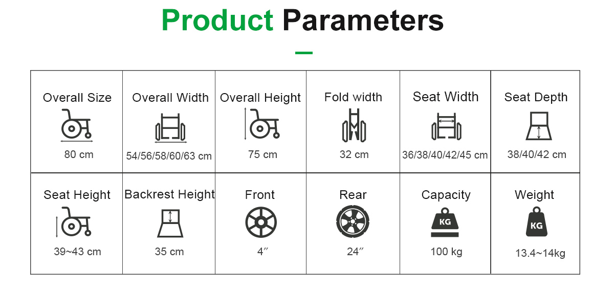 Par&aacute;metros S002