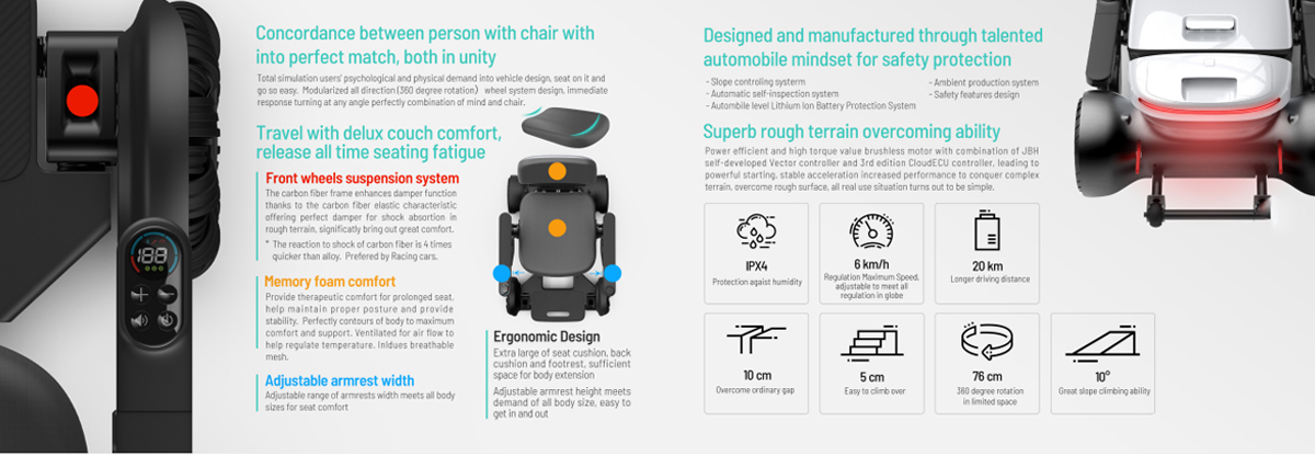 Silla de ruedas el&eacute;ctrica FNC01