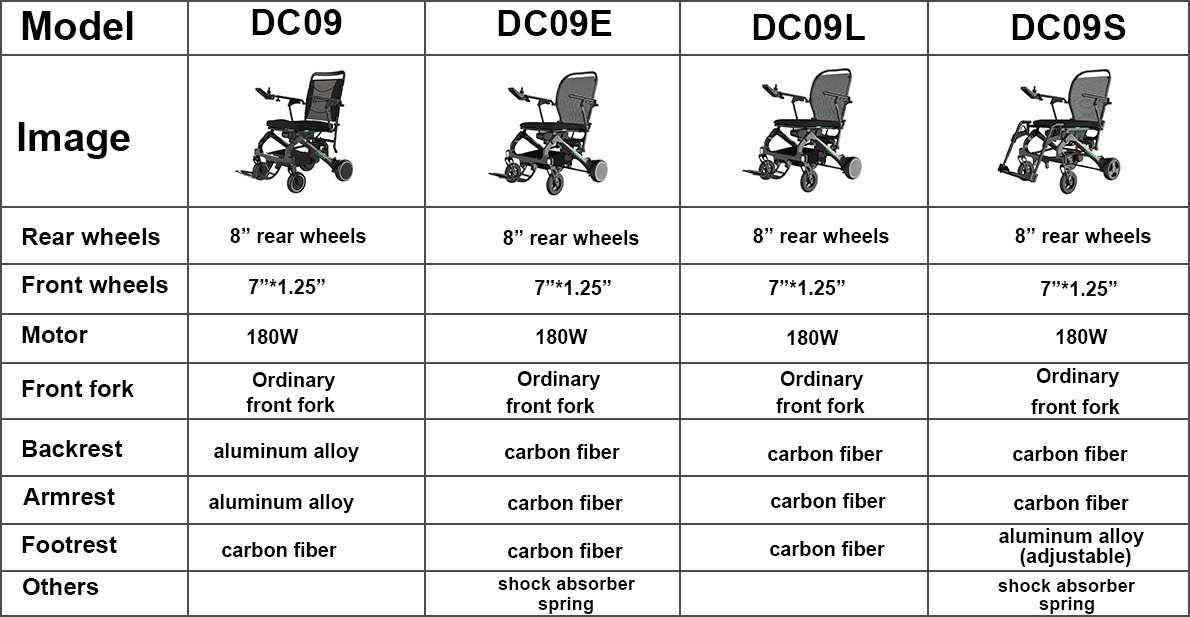 JBH Diferencias entre la silla de ruedas DC08 de fibra de carbono