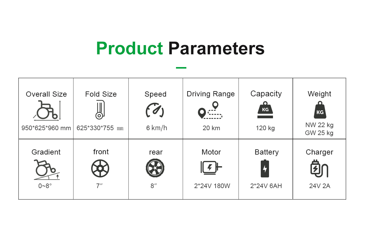 Par&aacute;metros de silla de ruedas el&eacute;ctricas D03