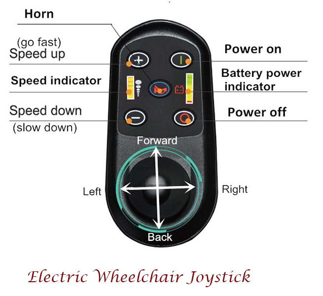 Joystick el&eacute;ctrico de silla de ruedas