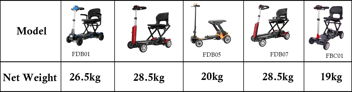 Peso del scooter de movilidad