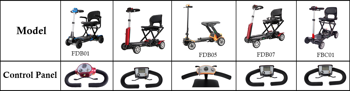 Panel de control de scooter de movilidad