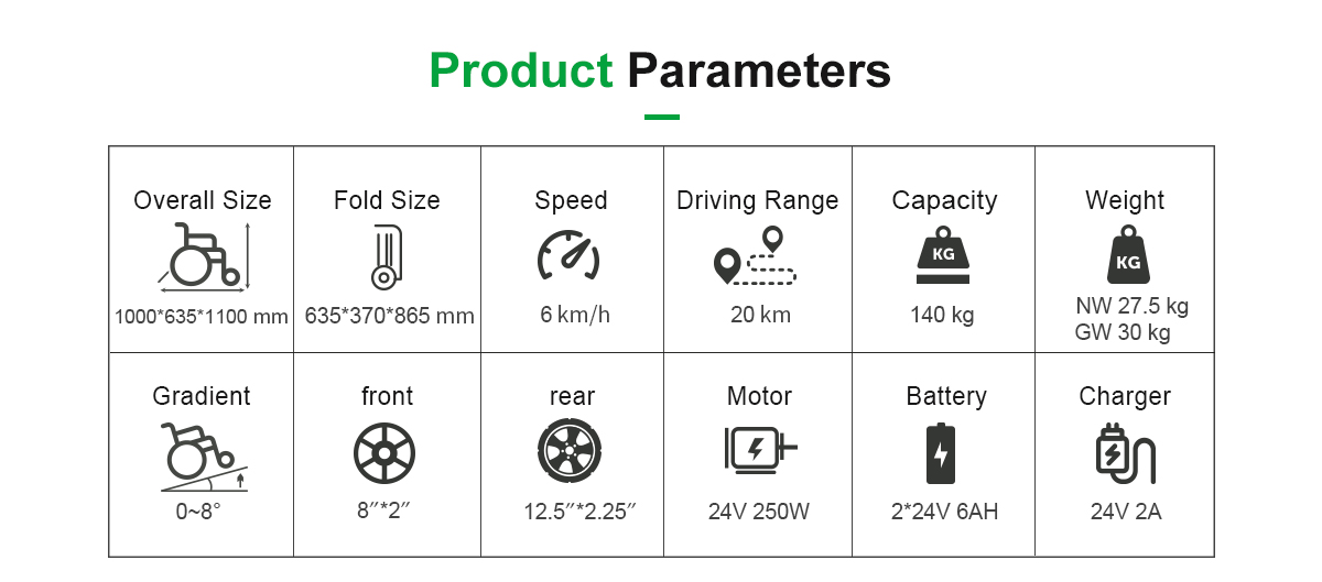 Par&aacute;metros de silla de ruedas de alimentaci&oacute;n D17