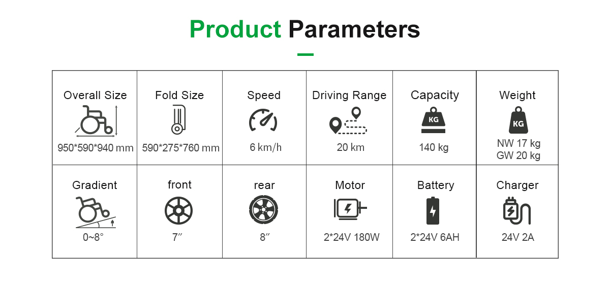 Paremetros de silla de ruedas 