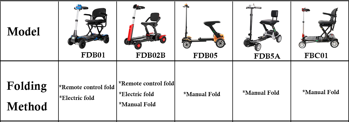 Scooter de movilidad plegable