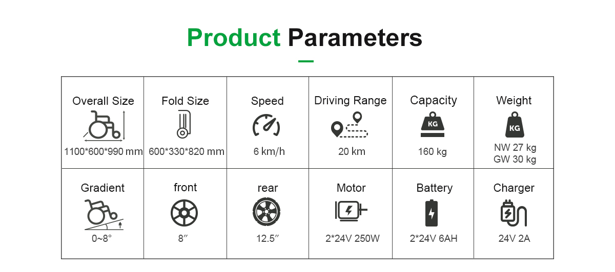 Par&aacute;metros de silla de ruedas de potencia D26