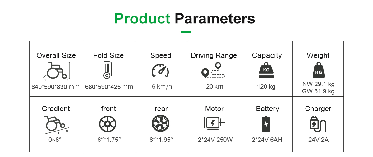 Par&aacute;metros de silla de ruedas el&eacute;ctricos D07