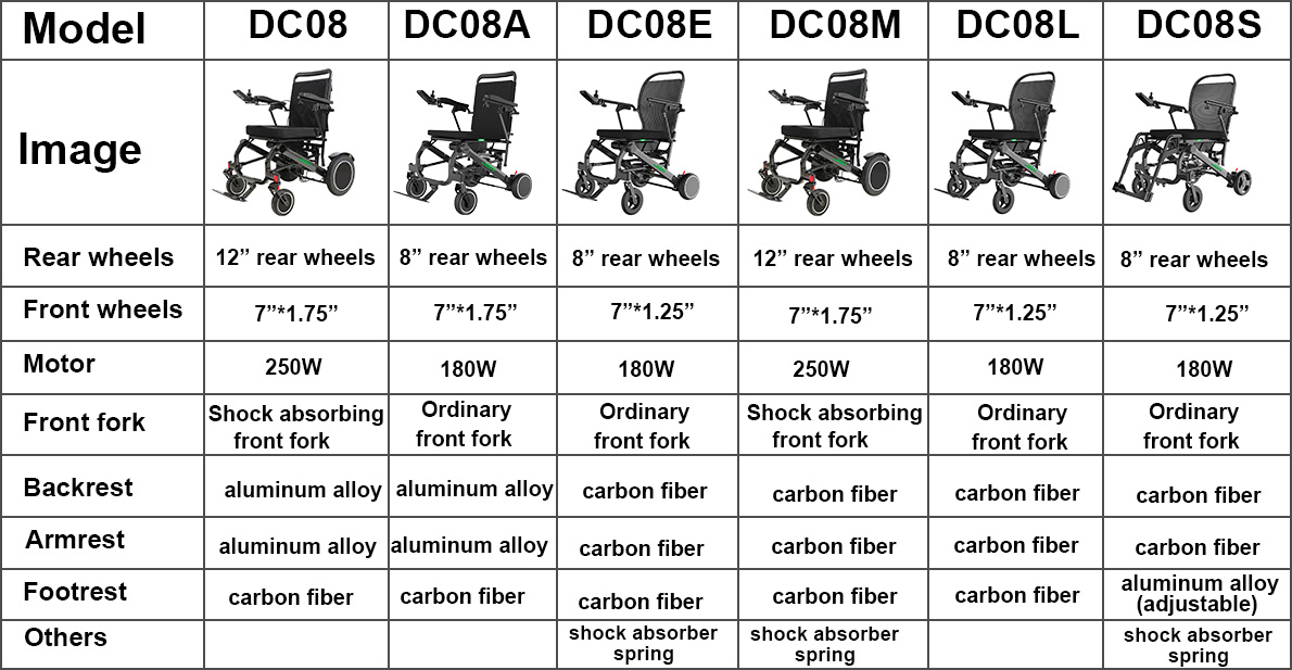 JBH Diferencias entre la silla de ruedas DC08 de fibra de carbono