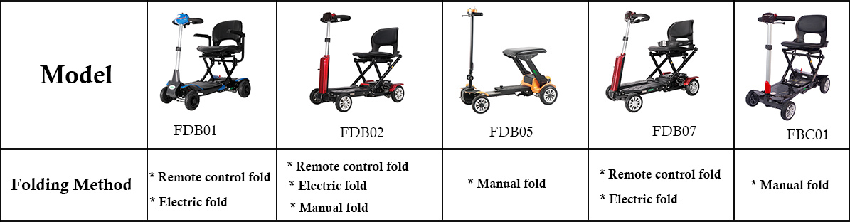 Scooter de movilidad plegable