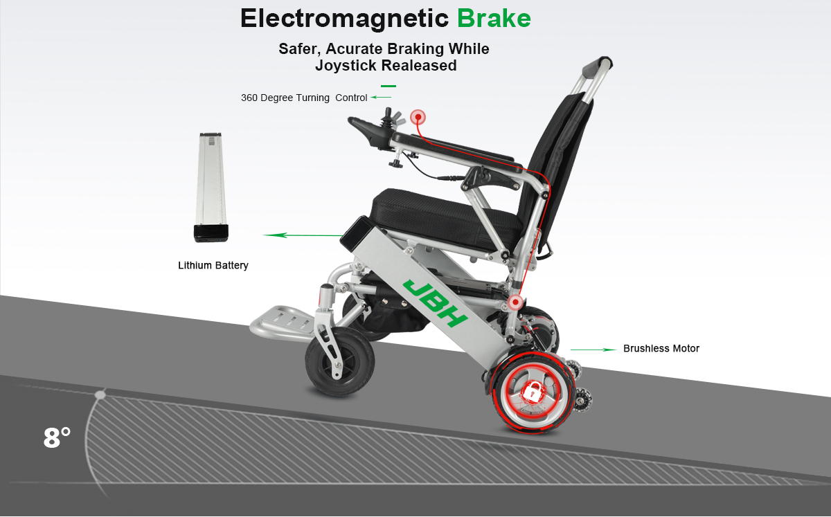 D03 Detalles de sillas de ruedas el&eacute;ctricas