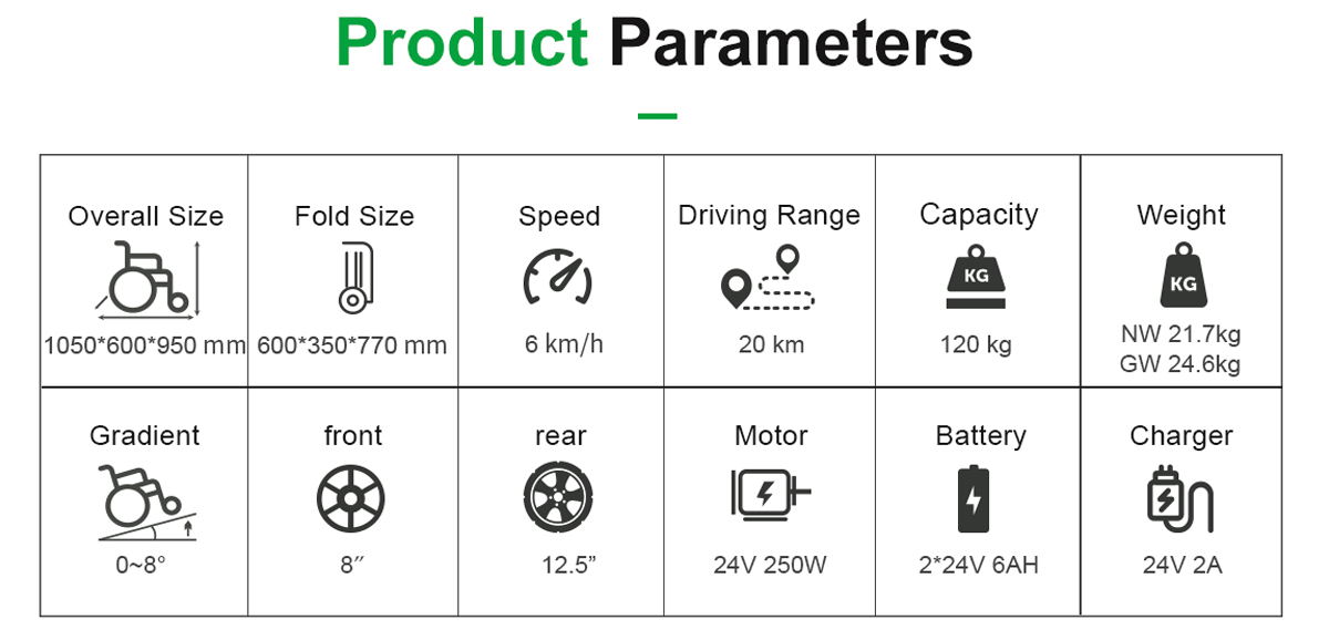 Par&aacute;metros de silla de ruedas el&eacute;ctricas DC03