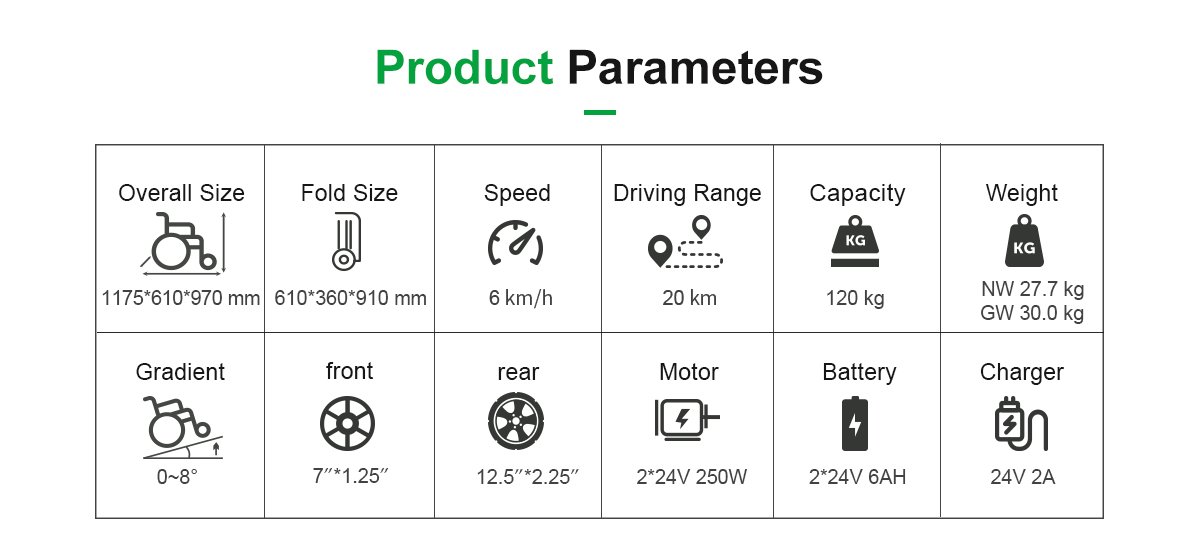 Par&aacute;metros D29A