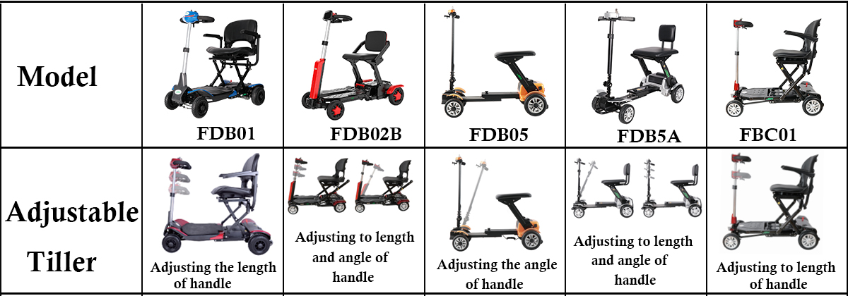 Triller de scooter de movilidad