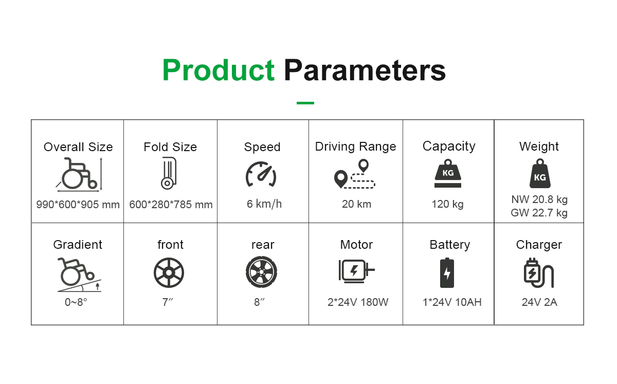 Par&aacute;metros de silla de ruedas el&eacute;ctricas DC05