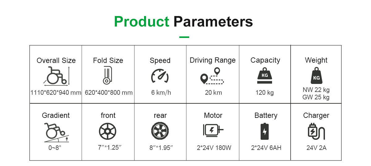 Par&aacute;metros de silla de ruedas D20