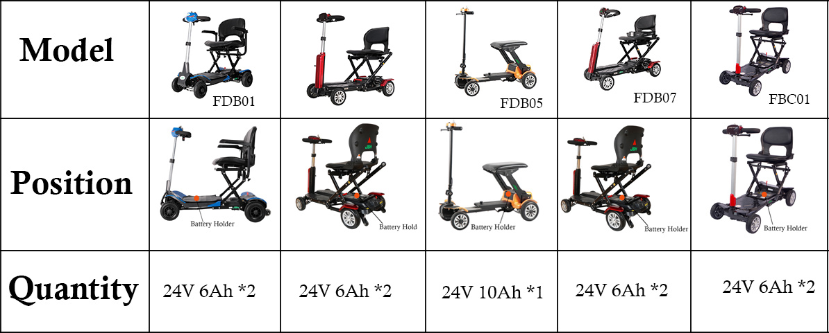Bater&iacute;a de scooter de movilidad