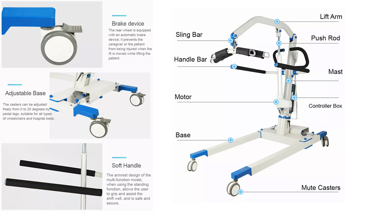 Levantamiento del paciente 3