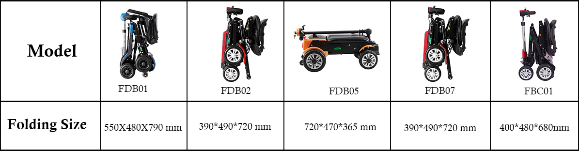 Scooter de movilidad plegable